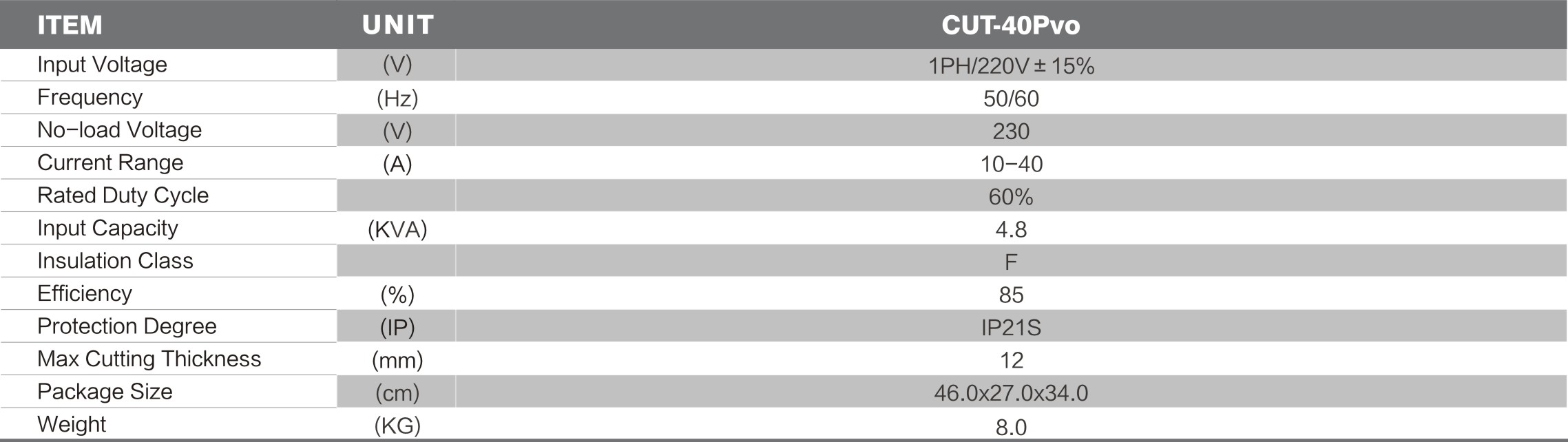 Plasma Cutter Air Pressure Chart